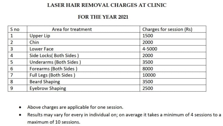 Laser Hair Removal Treatment in Visakhapatnam